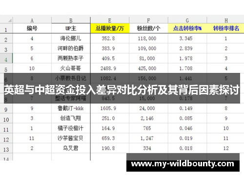 英超与中超资金投入差异对比分析及其背后因素探讨 英超与中超资金投入差异对比分析及其背后因素探讨
