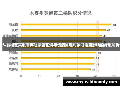 从赛程密集度看英超豪强轮换与伤病管理对争冠走势影响的深度解析 从赛程密集度看英超豪强轮换与伤病管理对争冠走势影响的深度解析