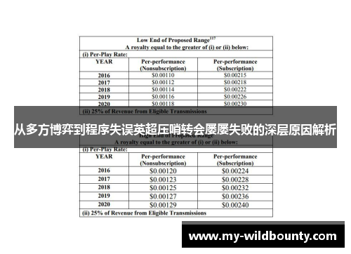从多方博弈到程序失误英超压哨转会屡屡失败的深层原因解析