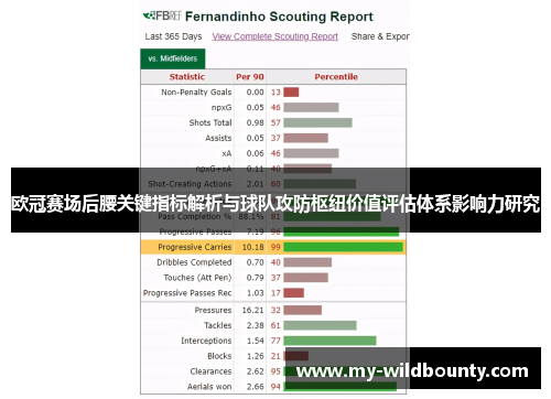 欧冠赛场后腰关键指标解析与球队攻防枢纽价值评估体系影响力研究 欧冠赛场后腰关键指标解析与球队攻防枢纽价值评估体系影响力研究