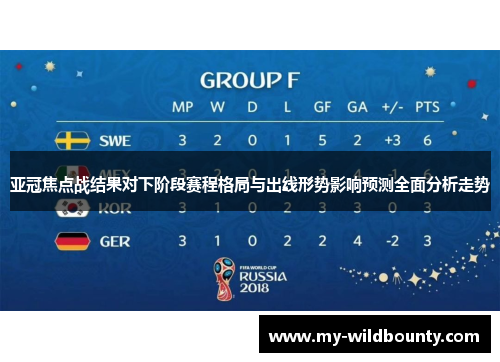 亚冠焦点战结果对下阶段赛程格局与出线形势影响预测全面分析走势