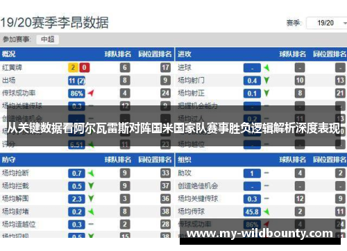 从关键数据看阿尔瓦雷斯对阵国米国家队赛事胜负逻辑解析深度表现