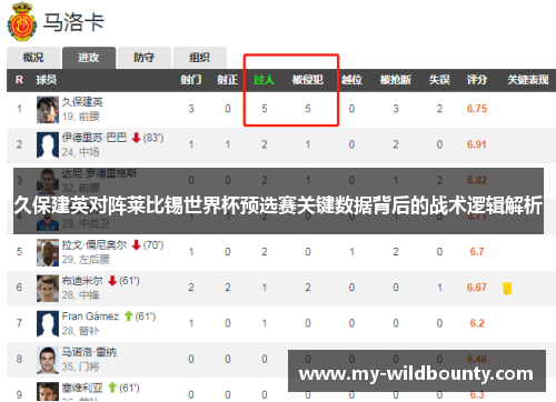 久保建英对阵莱比锡世界杯预选赛关键数据背后的战术逻辑解析