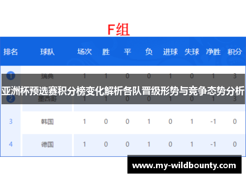 亚洲杯预选赛积分榜变化解析各队晋级形势与竞争态势分析 亚洲杯预选赛积分榜变化解析各队晋级形势与竞争态势分析