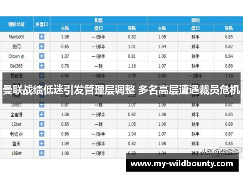 曼联战绩低迷引发管理层调整 多名高层遭遇裁员危机